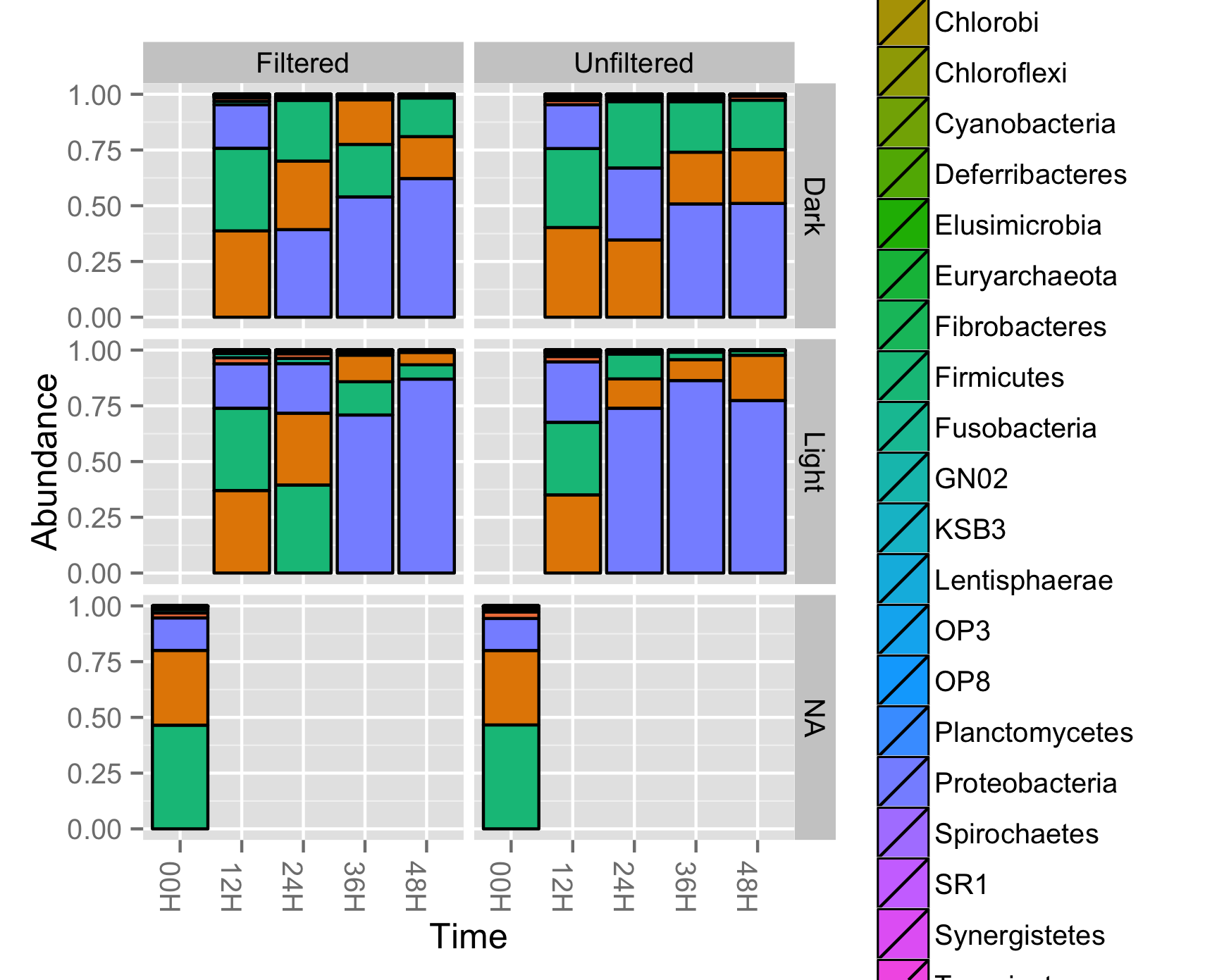 plot_bar_phylum