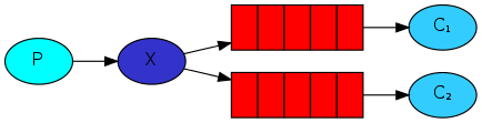 alt tag