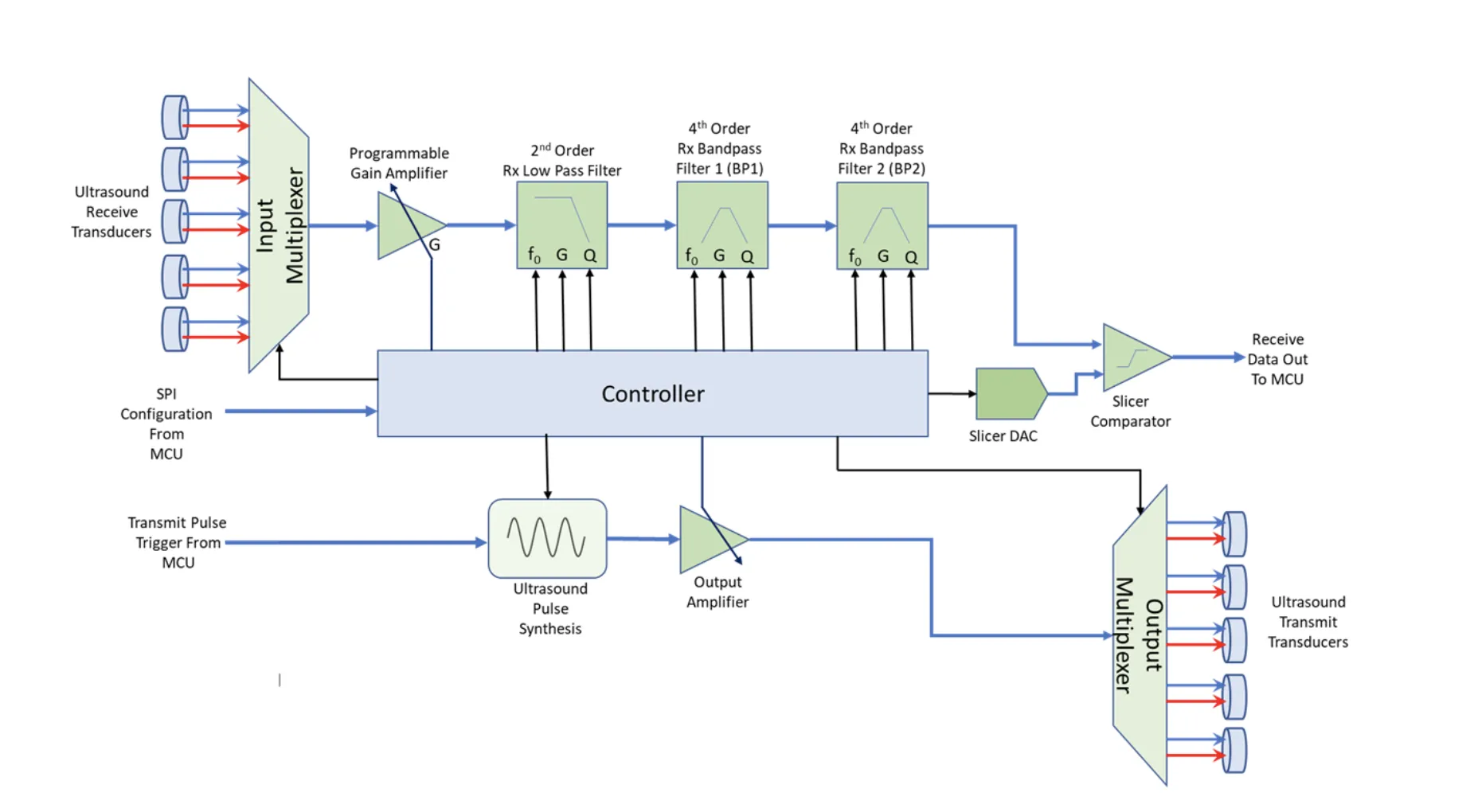 Block Diagram