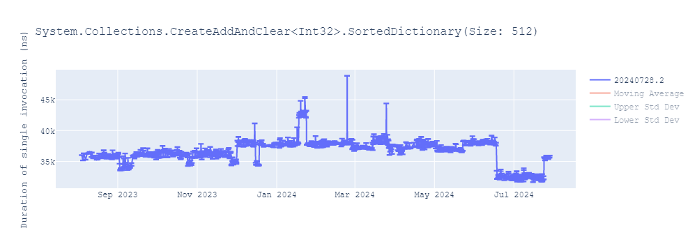 graph