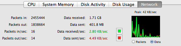 Active Monitor Network