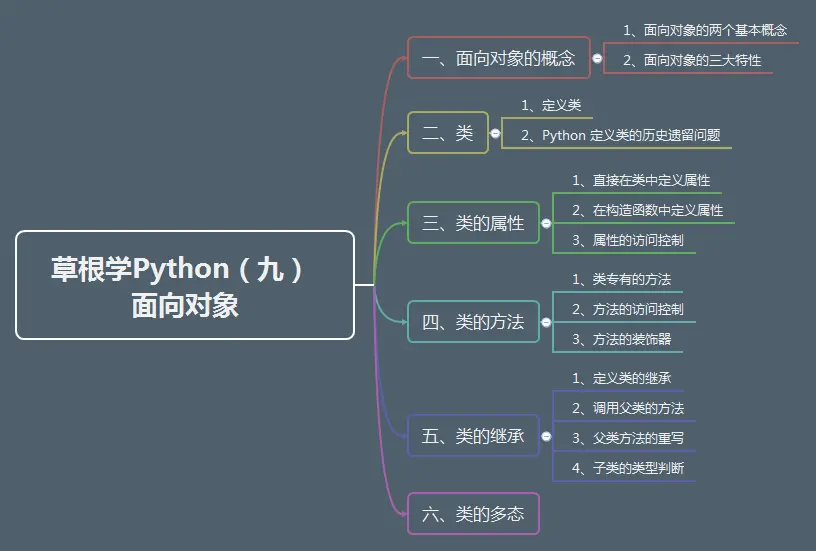 草根学Python（九）面向对象