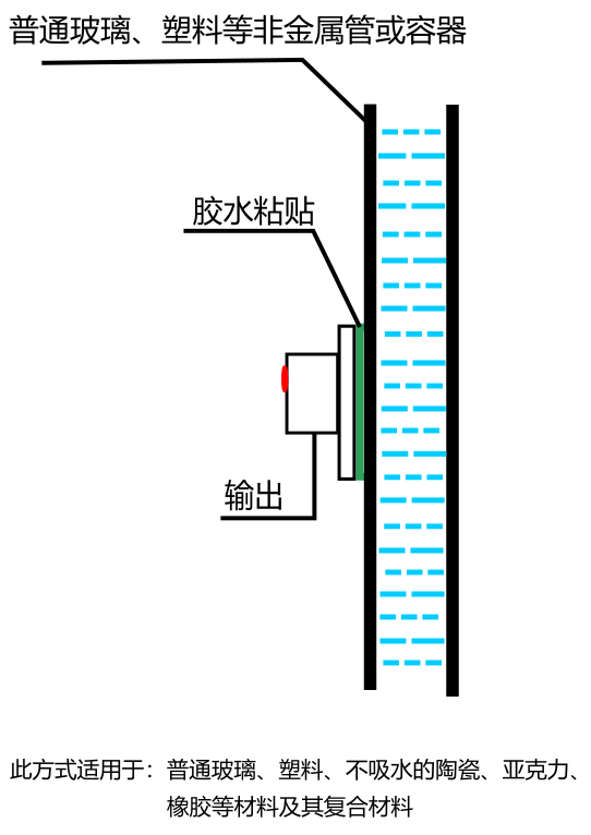 液位传感器Liquid Level Sensor-XKC-Y25-T12V在非金属管或容器上的安装示意图