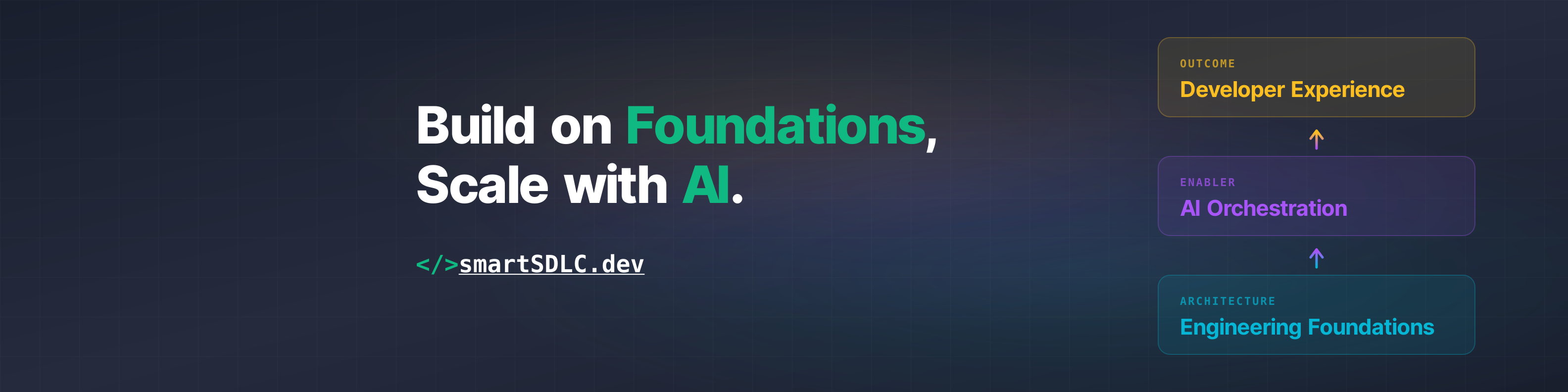 smartSDLC Banner