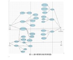 系统用例视图