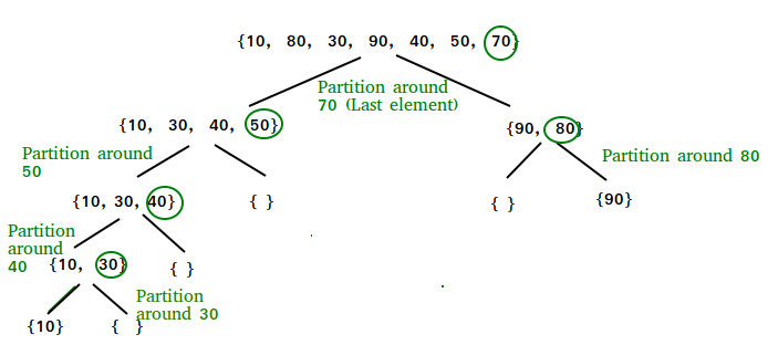 sort-an-array-2