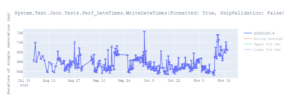 graph