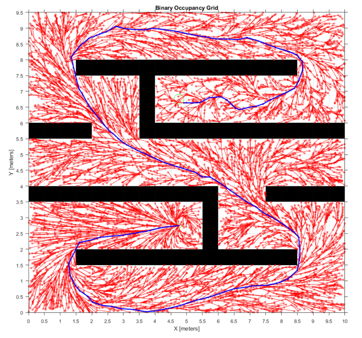 Planner in 2D