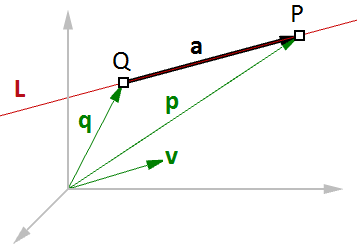 图16：直线的矢量方程