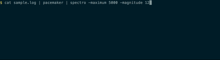 sample log file spectrograph