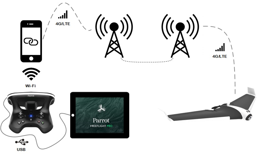 High-level connection diagram