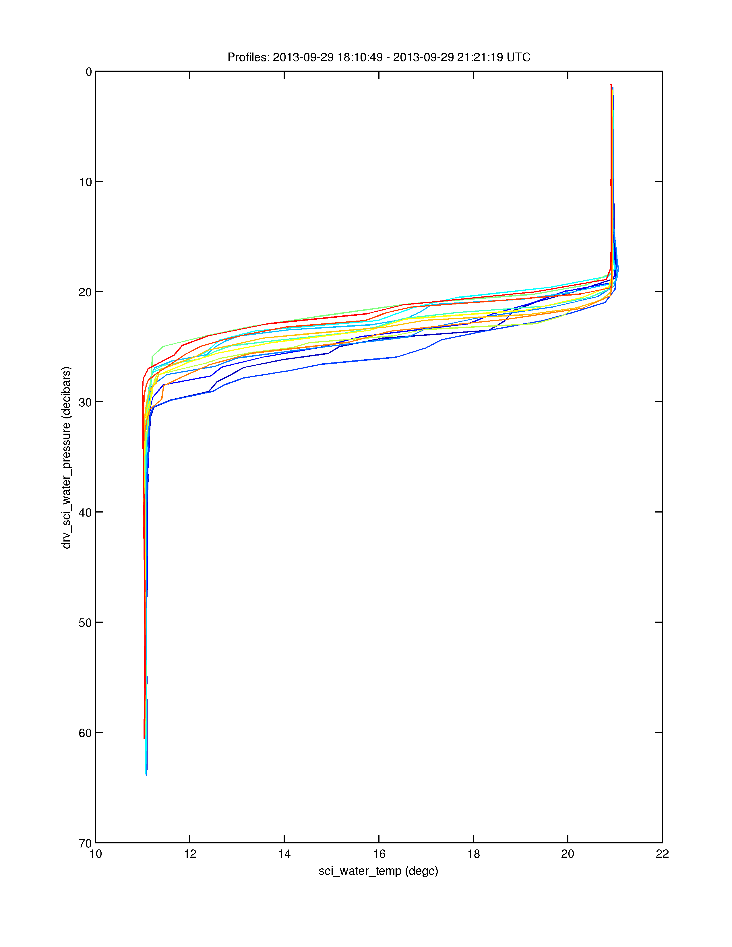 ru22_2013_271_0_0_sci-water-temp_profiles.png