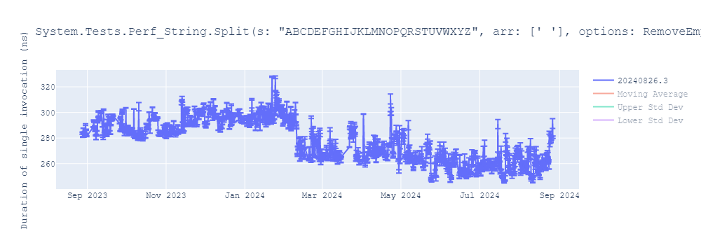 graph