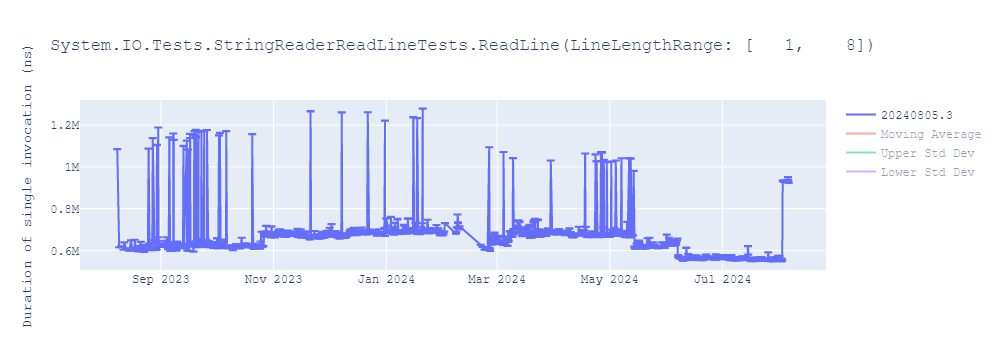 graph