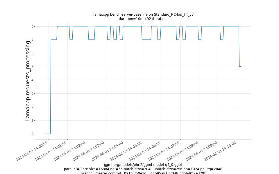 requests_processing