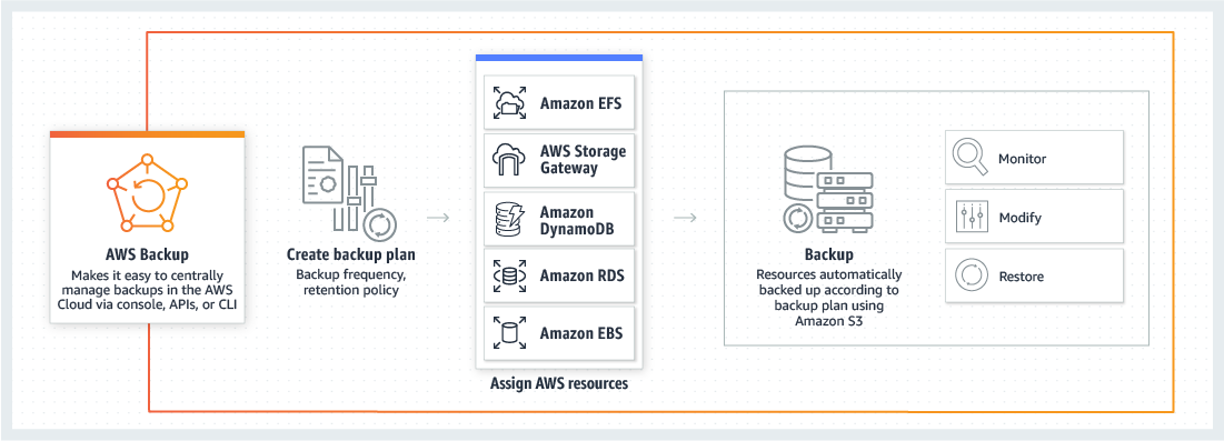 aws backup 이미지 검색결과