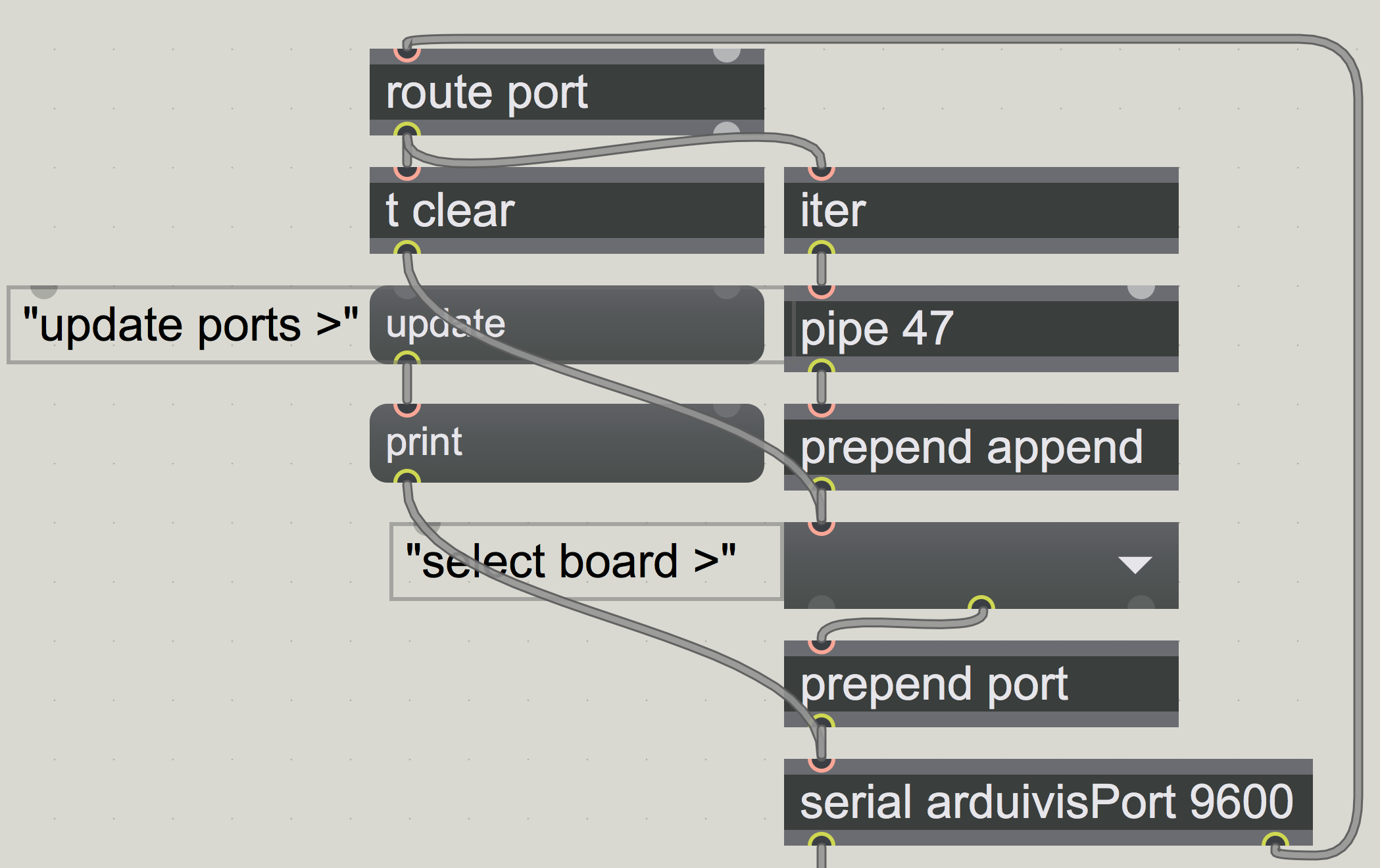 arduivis-codegen-boardsetup