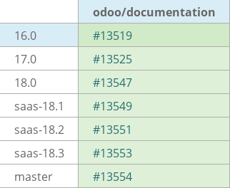 Pull request status dashboard