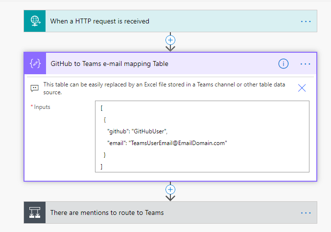 GitHub To Teams mapping