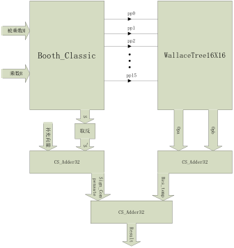 systemdesign