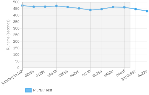 job runtime chart