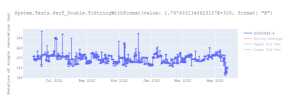 graph