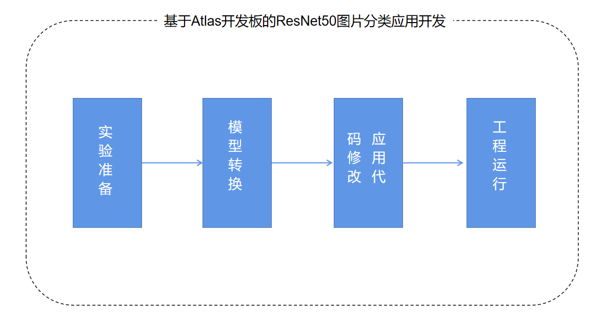 输入图片说明