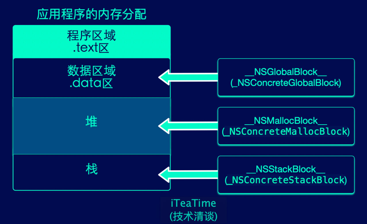 https://github.com/ChenYilong