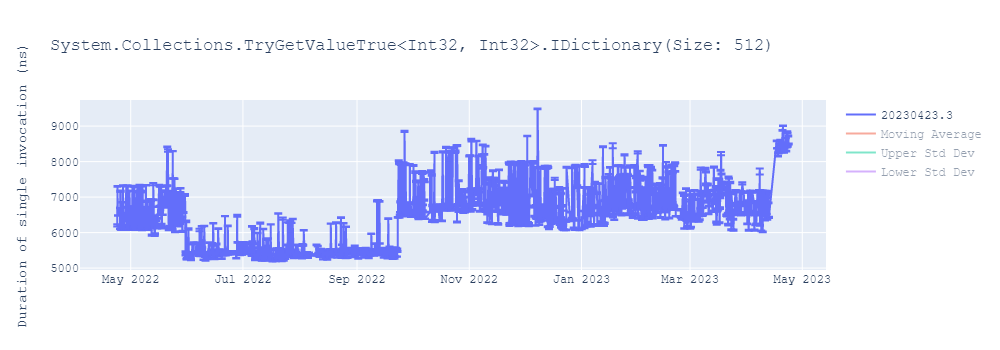 graph