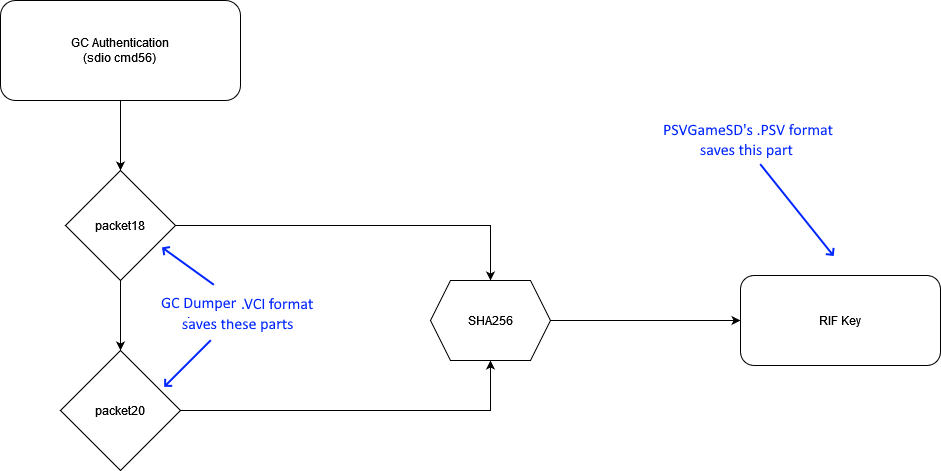 gc authentication diagram