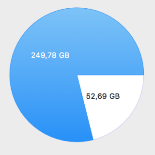 piechart