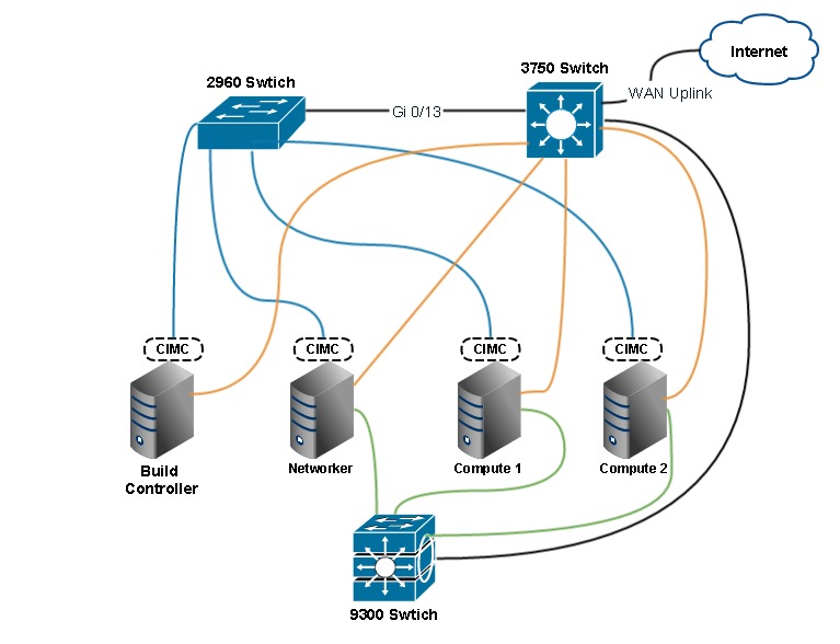 Current Topology Diagram