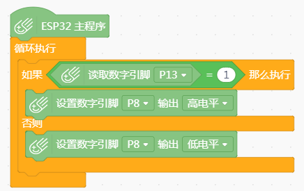 按键控制LED灯