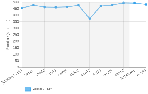 job runtime chart