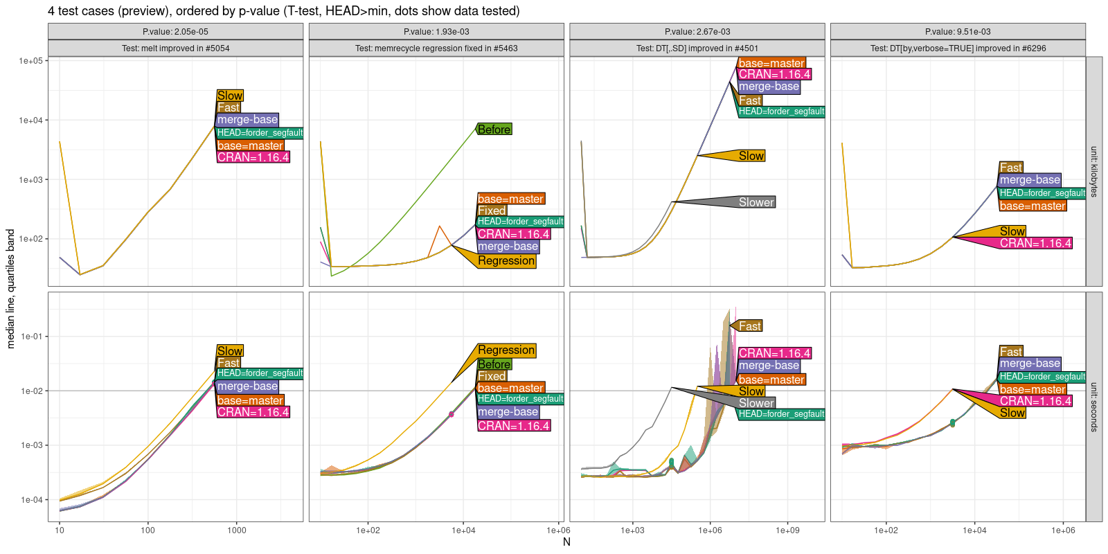 Comparison Plot