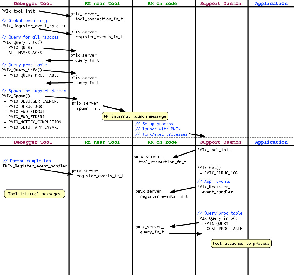 Process Acquisition