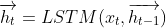 Forward LSTM