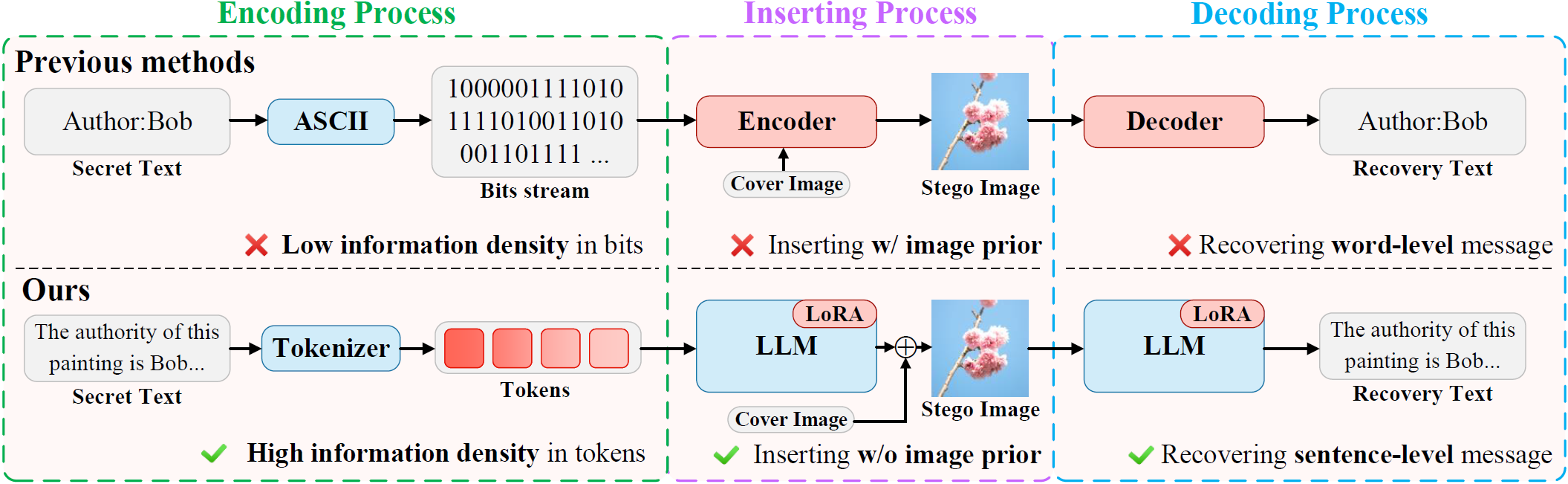 GitHub - aoli-gei/S2LM: [Arxiv 2025] S^2LM: Towards Semantic ...