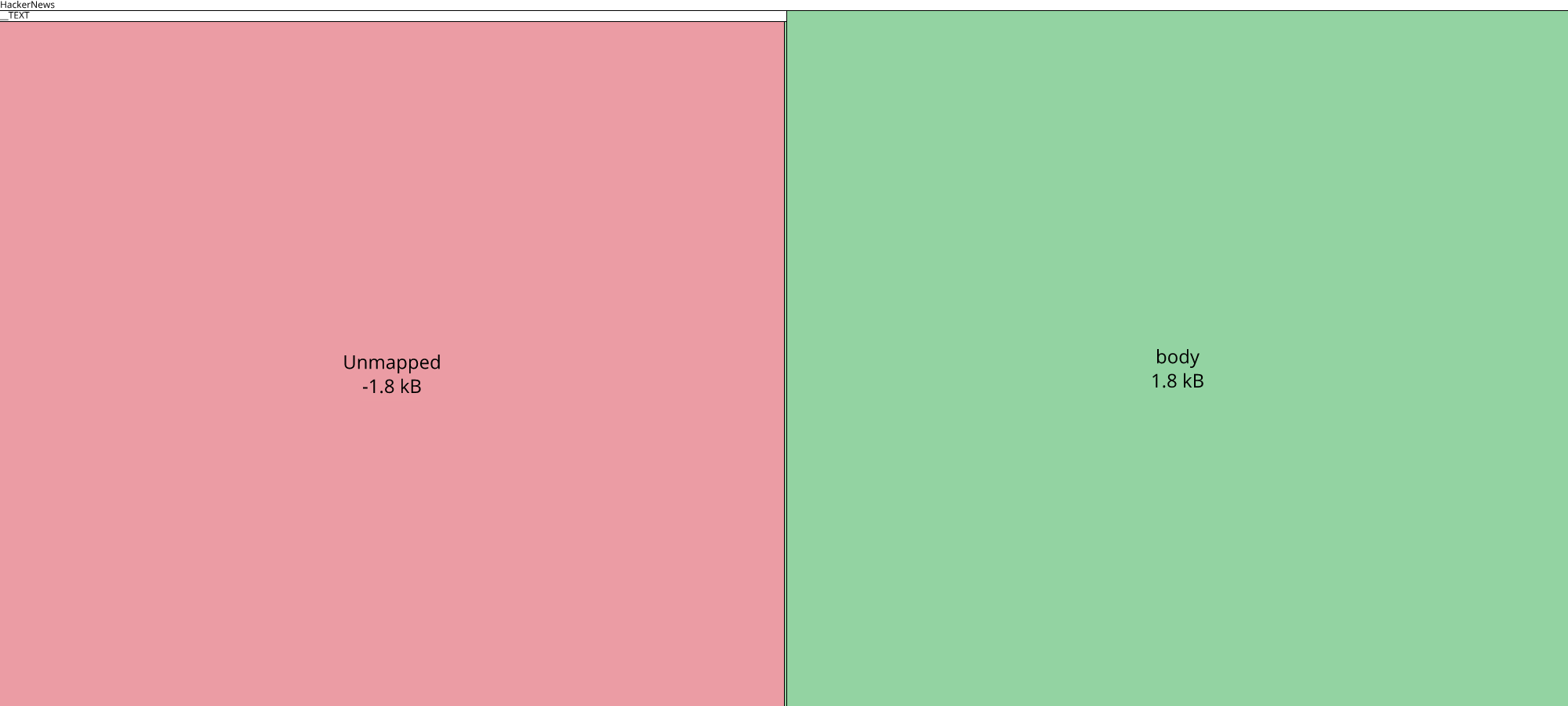 Image of diff