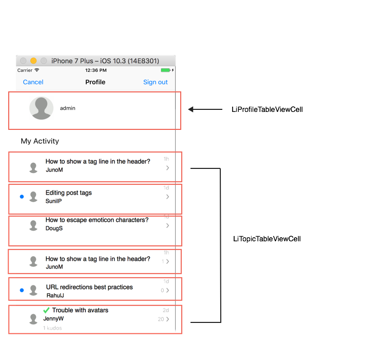 Topic Table View Cell