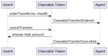 Clearable Token: Clearable transfer cancelled by payer