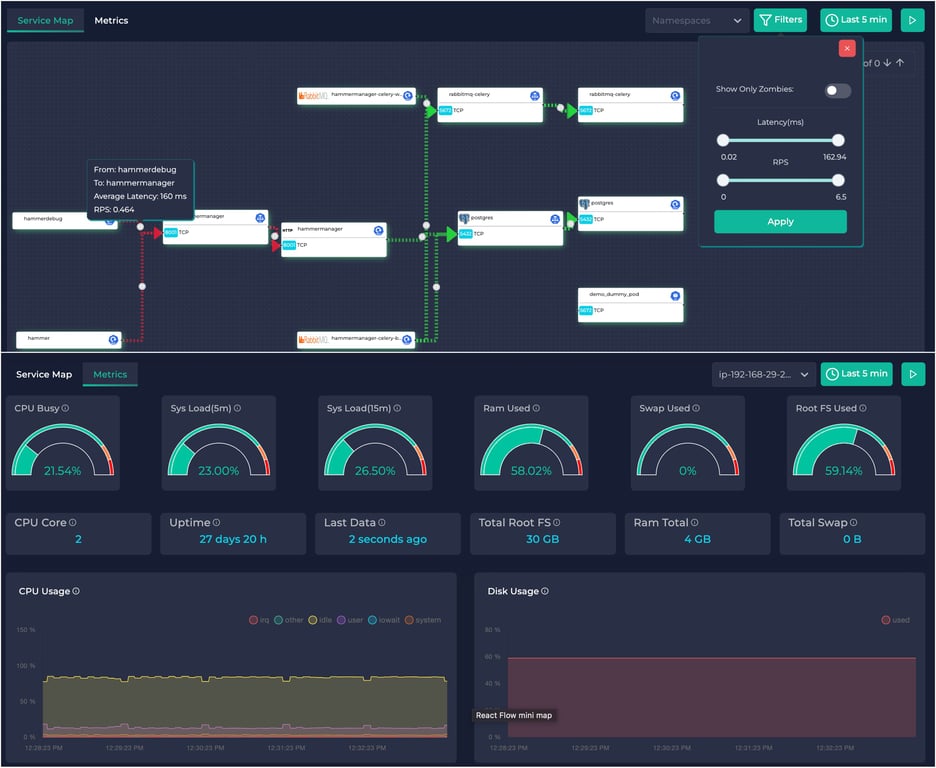 Alaz Ddosify Usage