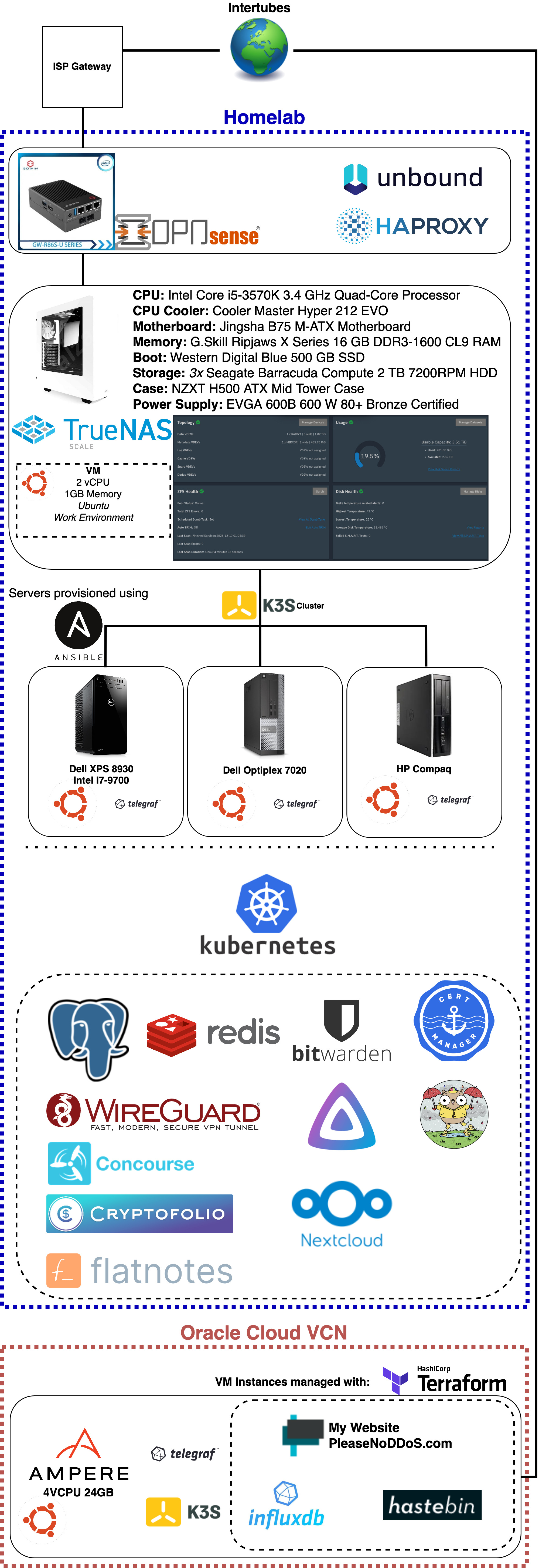 Homelab DIagram