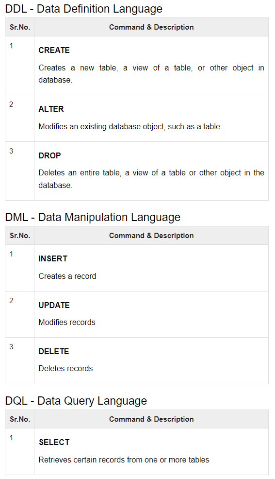 sqlite cmd table