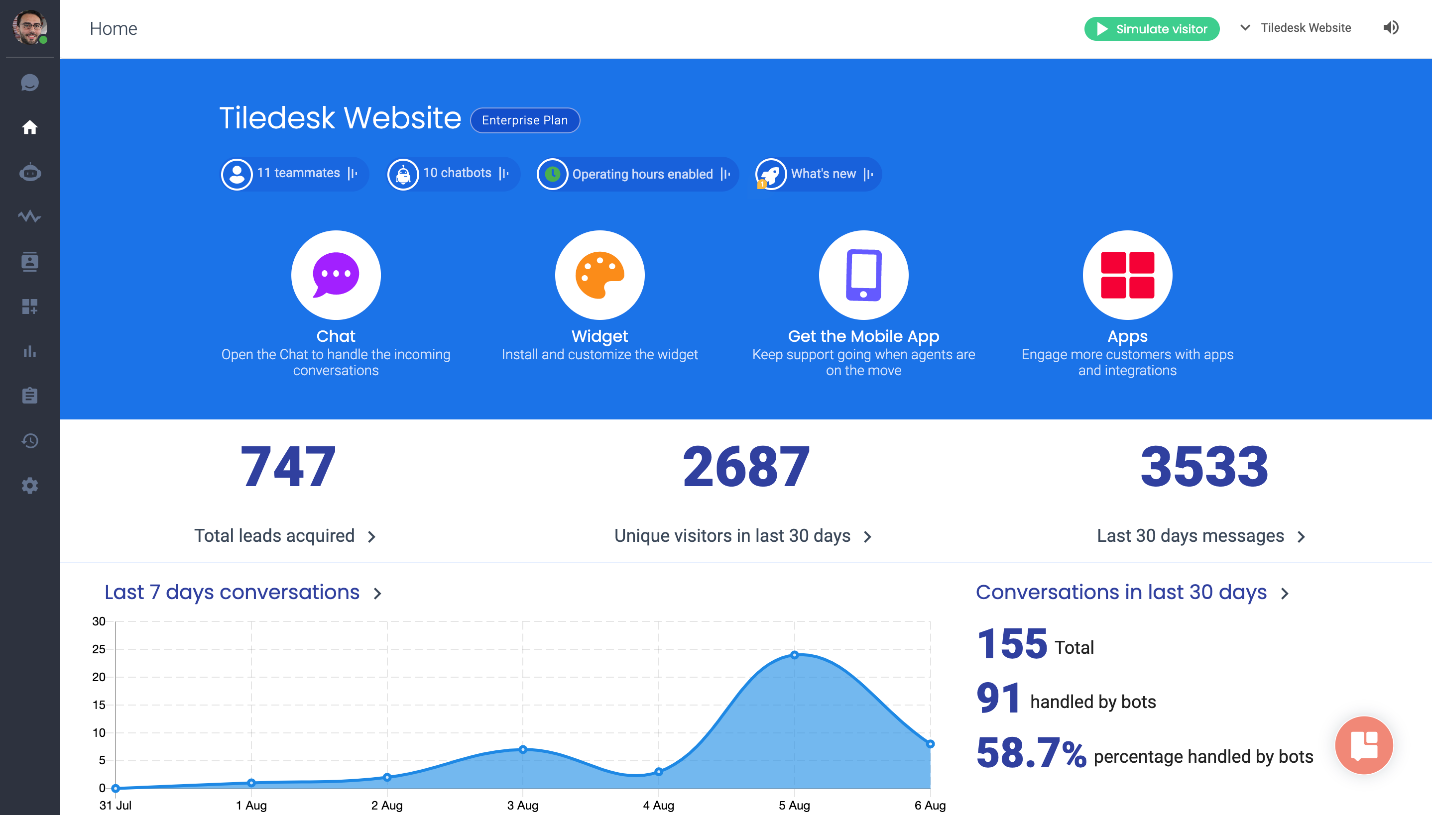 Tiledesk Dashboard界面