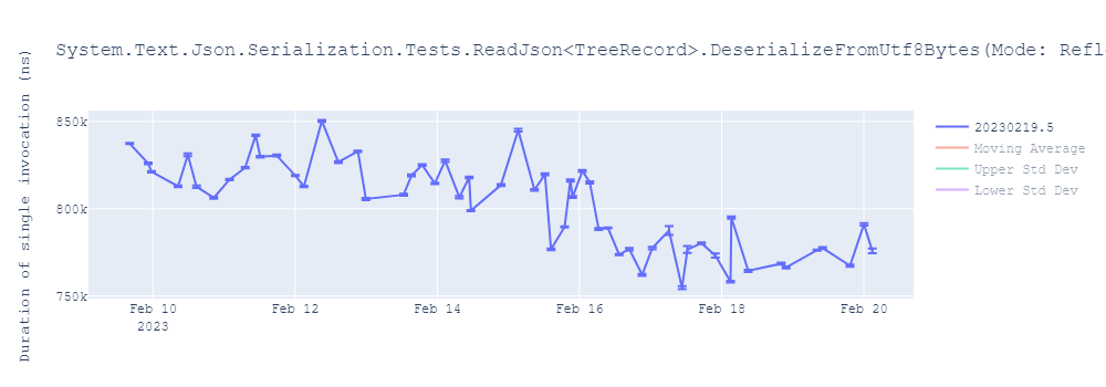 graph