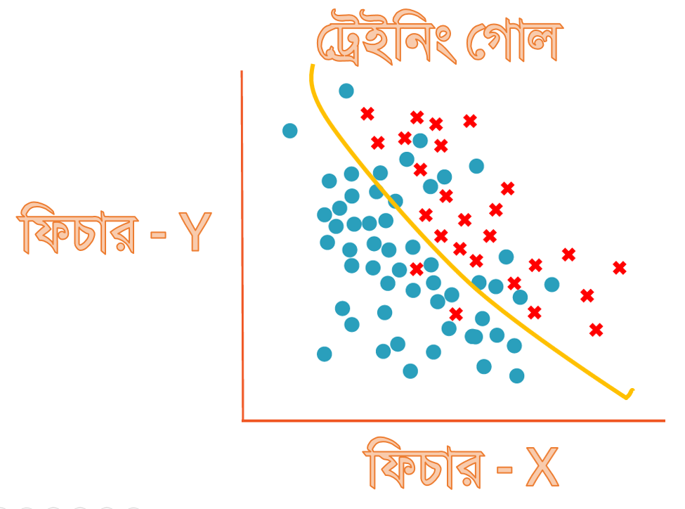 decisionboundary