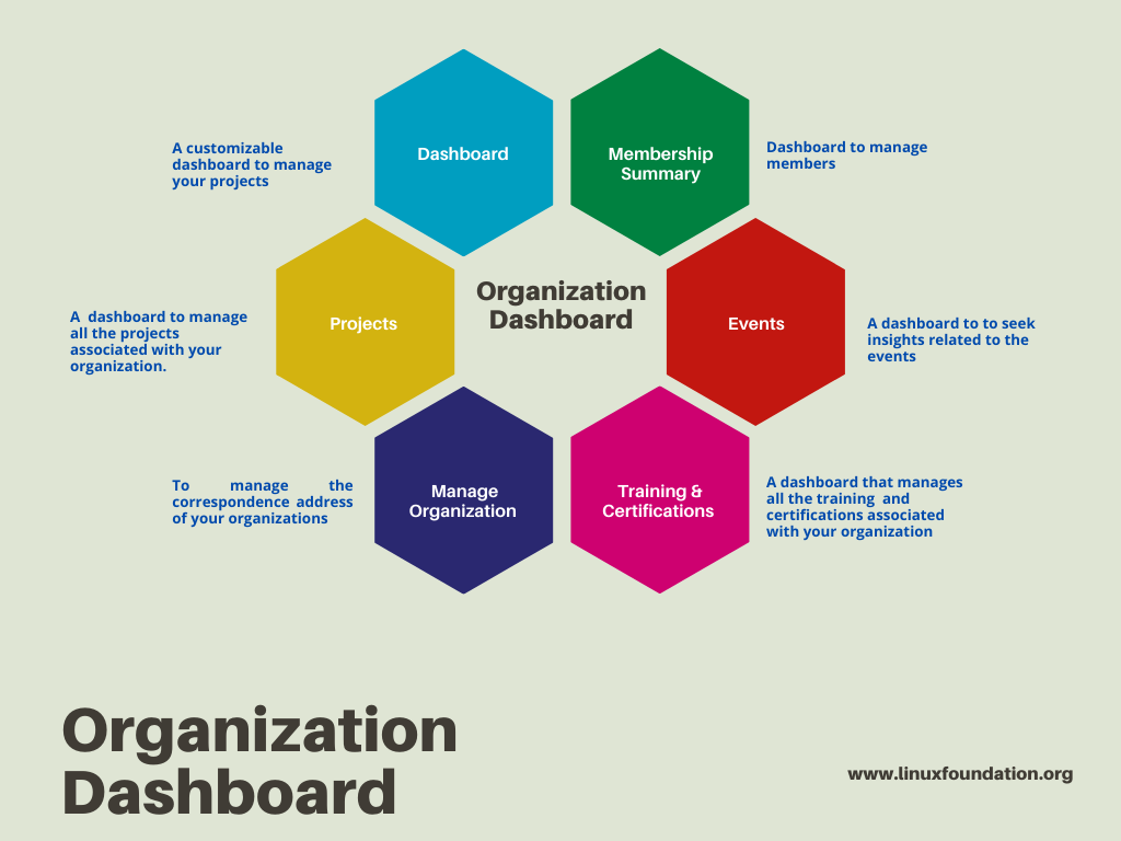 Organization Dashboard