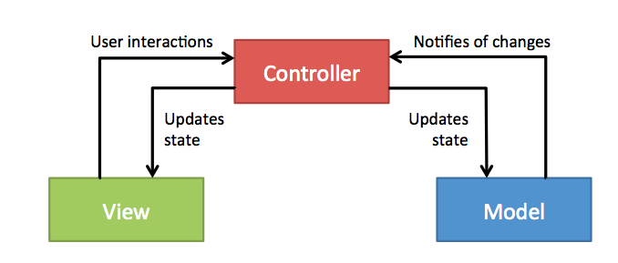 MVCPattern-2.png