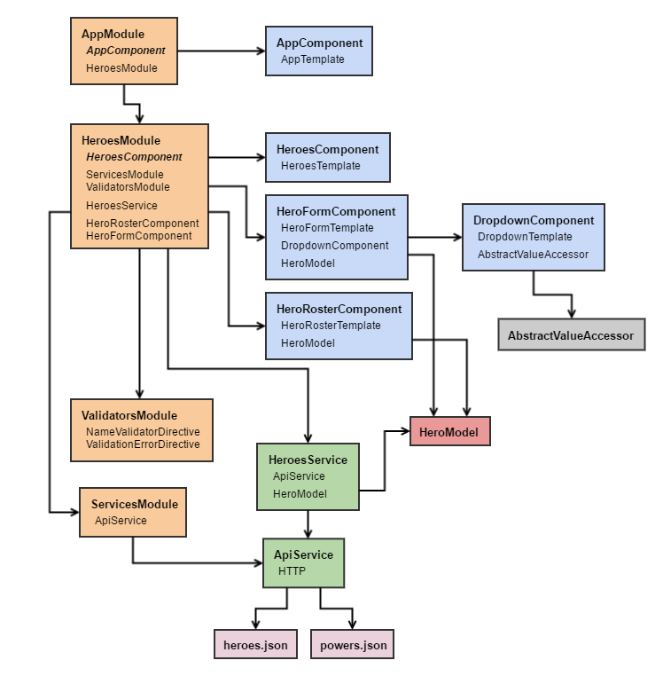 App Architecture